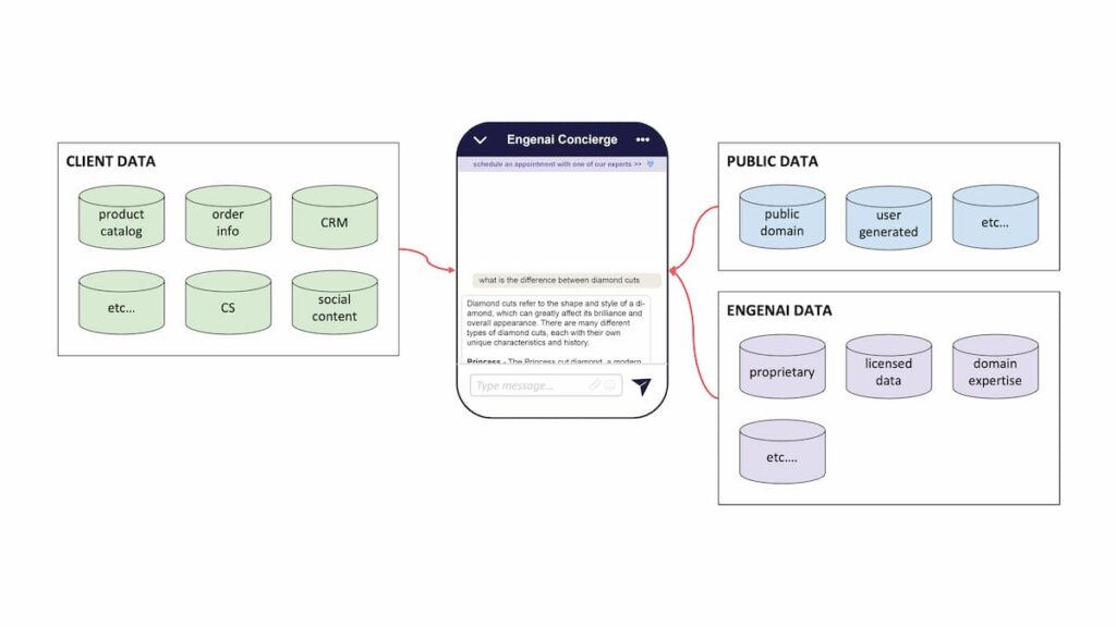 Engenai Solution - Enterprise Virtual Agent