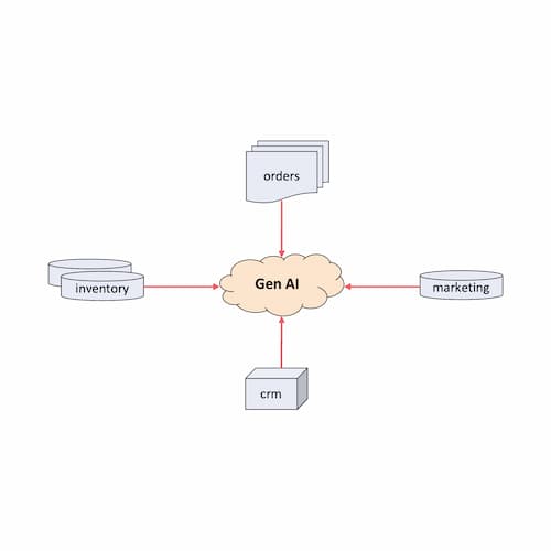 Engenai Use Case - Business, Data Summarization, Data Aggregation