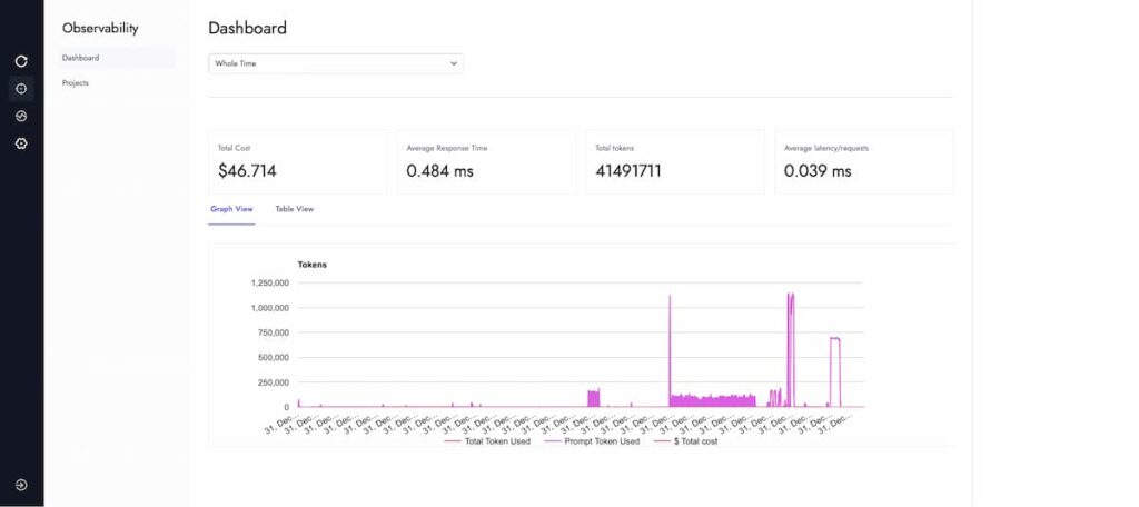 Engenai Enterprise Intelligence Powered by Generative AI